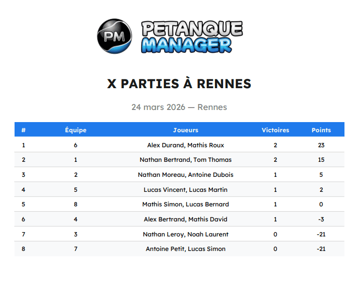 Exemple d’export du classement x parties en PDF