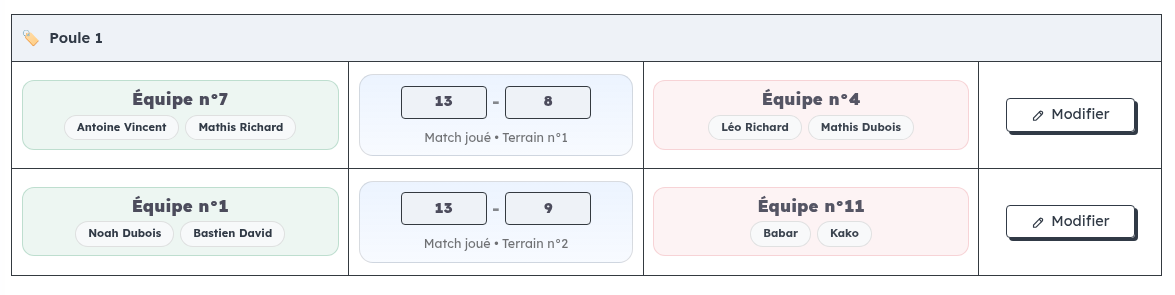 Exemple de poule ABC pétanque